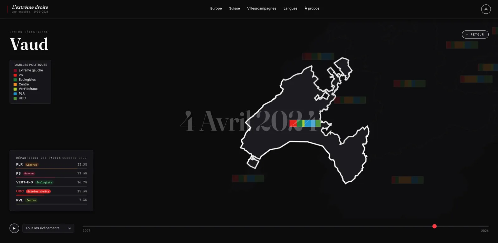 Dark view of the canton of Vaud showing the 2022 party breakdown
